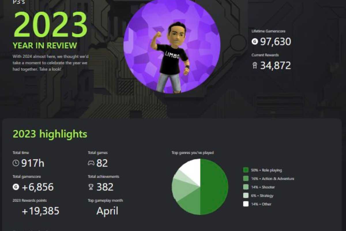 riassunto ore giocate, come ve la cavate contro Phil Spencer?