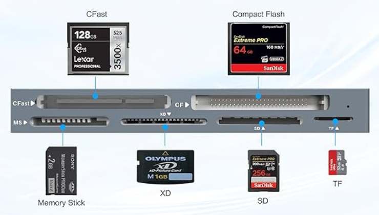 Lettore schede di memoria