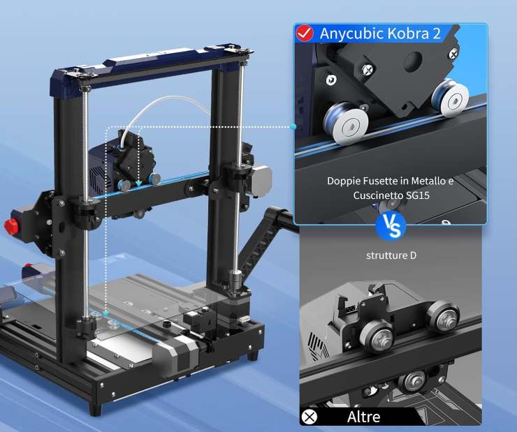 stampante 3d con i meccanismi
